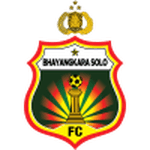 Bhayangkara FC